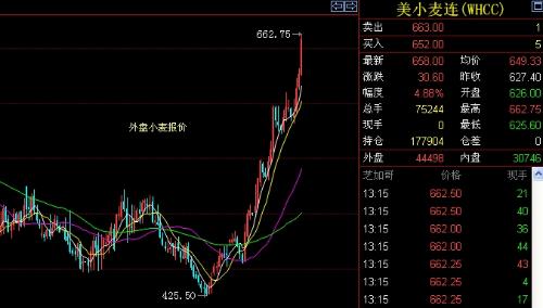 小麦行情最新趋势预测与展望，专家深度分析与展望