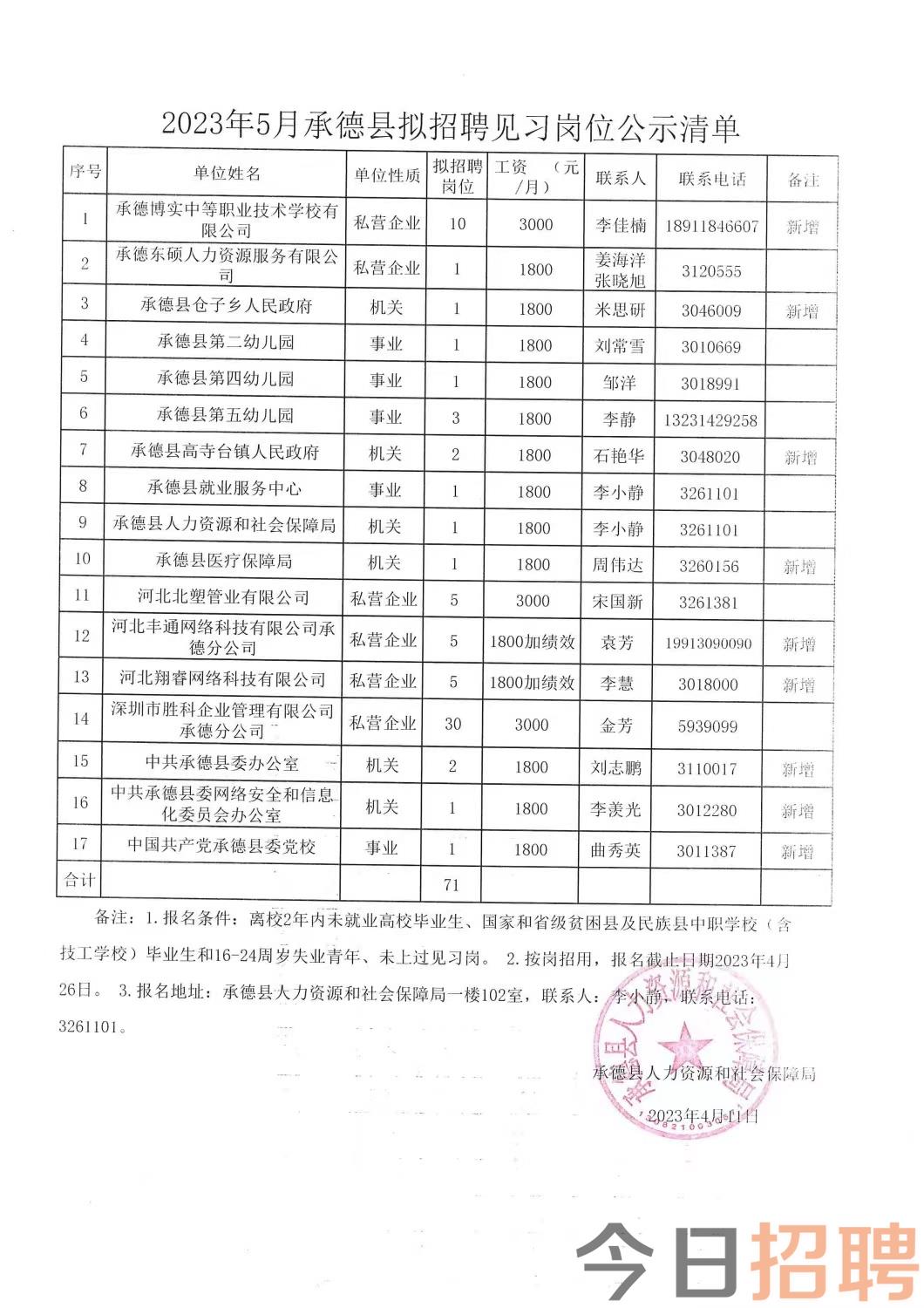 林甸最新招聘信息与职场发展概览