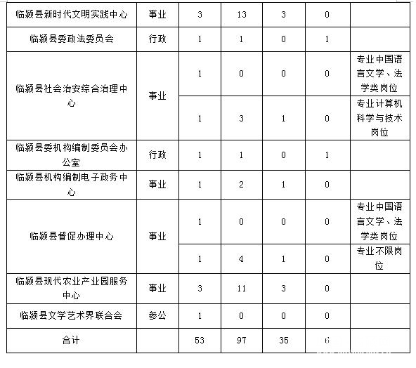 临颖最新招聘信息全面汇总