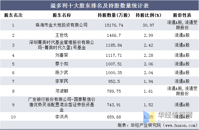 王世忱持股动向深度解析，最新持股、趋势与展望