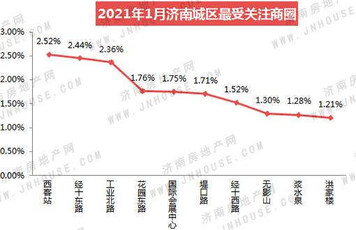 济南最新楼盘房价概览及市场走势与购房指南