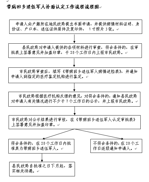 带病返乡军人最新规定深度解读，权益保障与福利政策解析