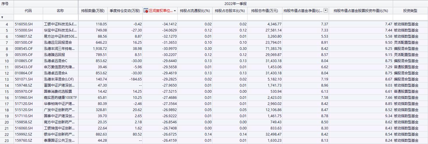 泓德基金最新净值解析，深度解读及市场展望