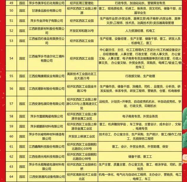 湘东最新招聘动态与职业机会展望