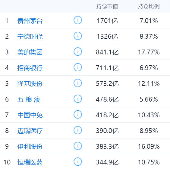 汇天泽最新持仓深度剖析