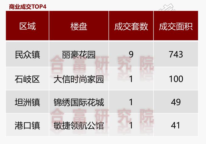 丽豪花园最新报价，高品质生活的首选之地