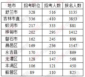 蛟河市内最新招聘信息全面解析