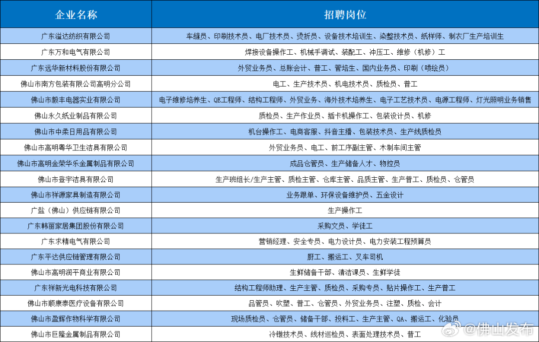 新塘最新招聘信息全面汇总