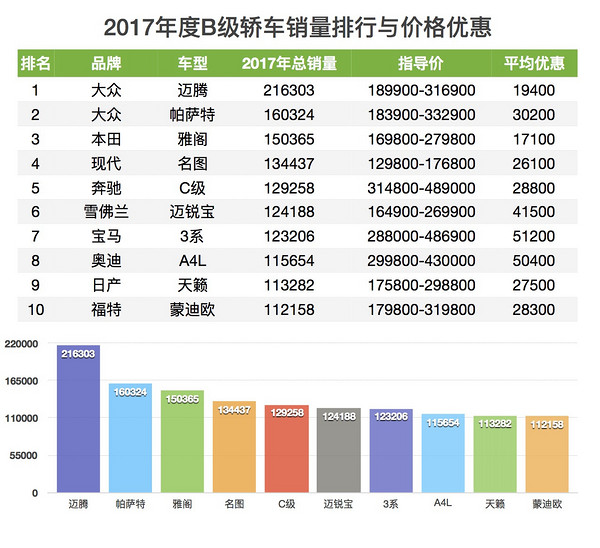 最新车报价揭秘，探索2017年汽车市场价格的奥秘