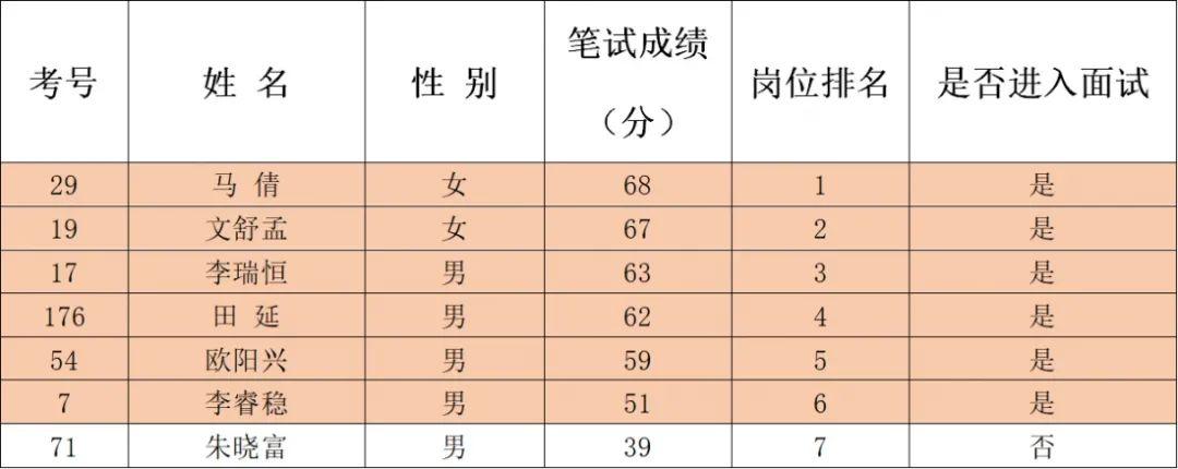 建水最新招聘信息总览