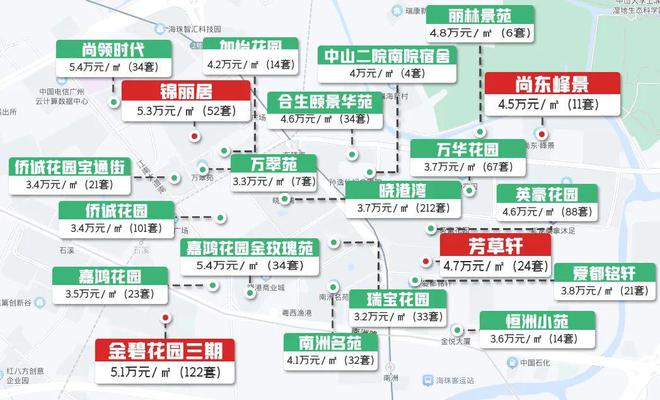 东涌最新房价动态及市场走势购房指南