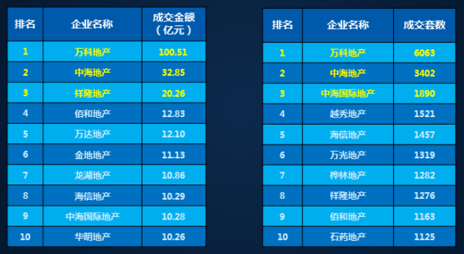 2017最新上市公司概览，机遇与挑战同行