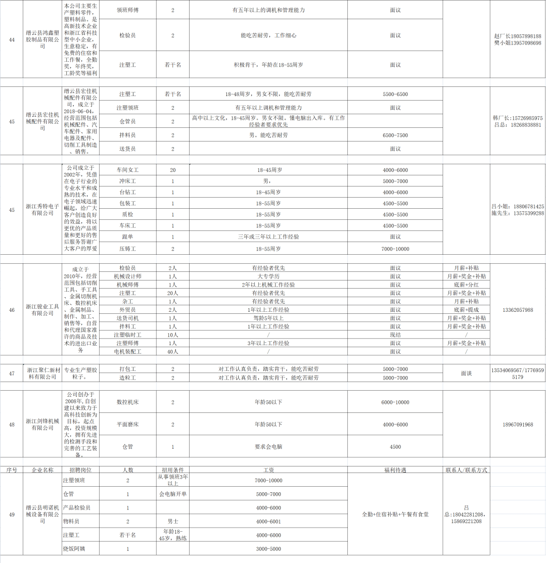 壶镇最新招聘动态与职业机会深度解析